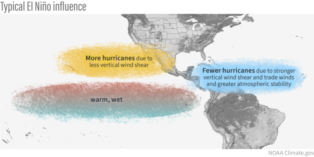 Seasonal Outlooks