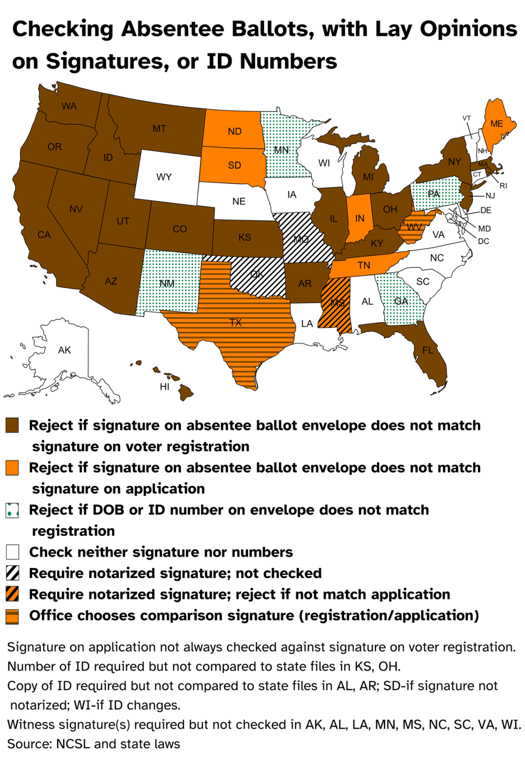 Minnesota Absentee Voting Begins September 18 With Key Dates and Rules to Know Minnesota Absentee Voting Begins September 18 With Key Dates and Rules to Know